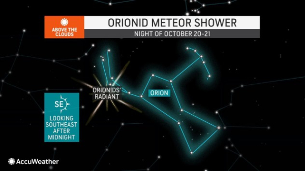 Orionid meteor shower, sparked by Halley's comet, to peak Friday night