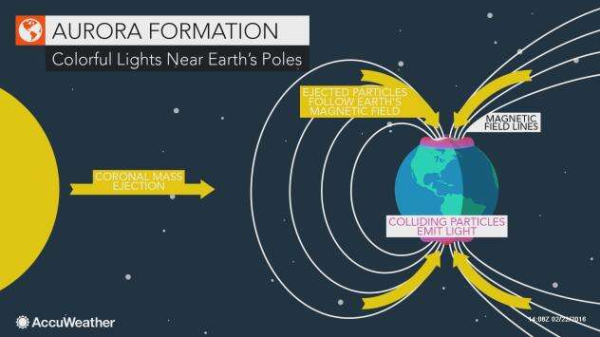 U.S. has rare chance to see the northern lights