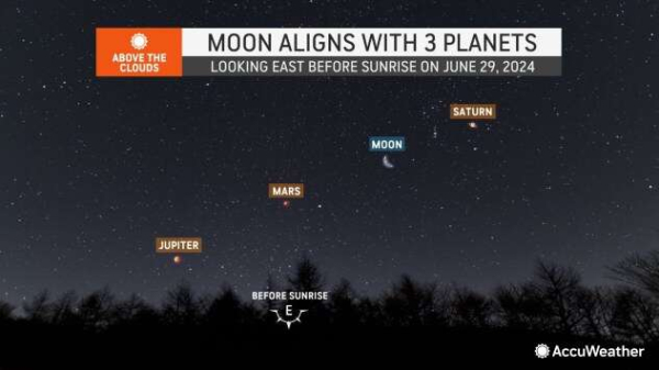 Eclipses, meteor showers, more to be on display in night sky in new year