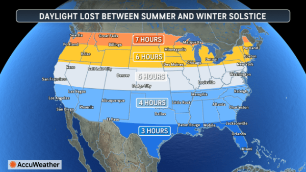 Winter solstice marks turning point of sunlight